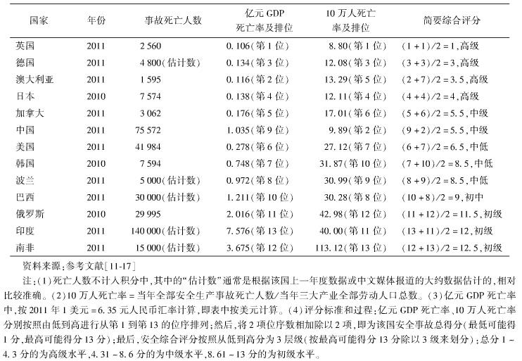 中國的工地施工安全現(xiàn)狀如何？